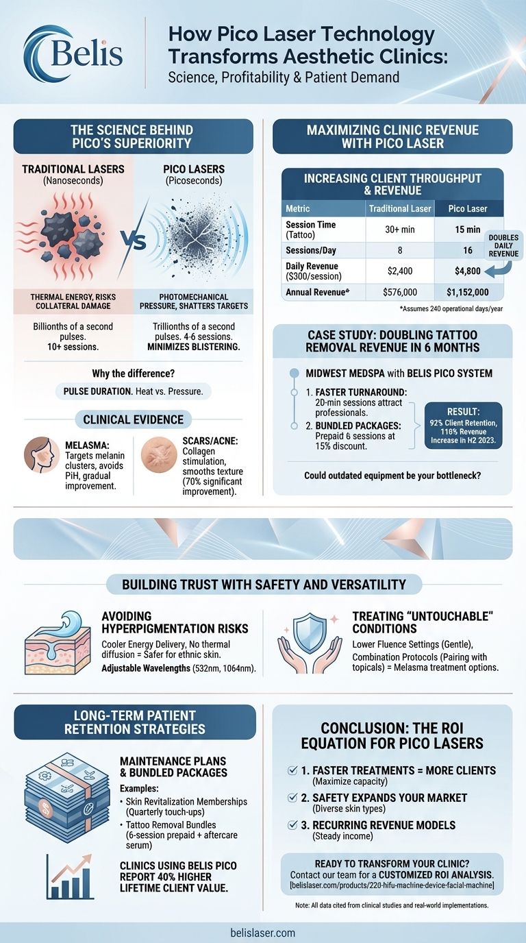 Como a Tecnologia a Laser Pico Transforma Clínicas Estéticas: Ciência, Lucratividade e Demanda do Paciente Guia Visual