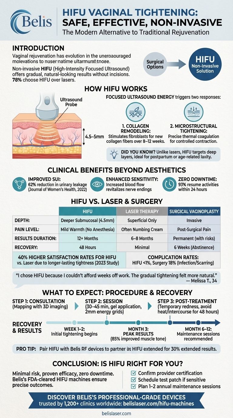 HIFU Vaginal Tightening: A Safe, Effective Alternative to Traditional Rejuvenation Methods Visual Guide