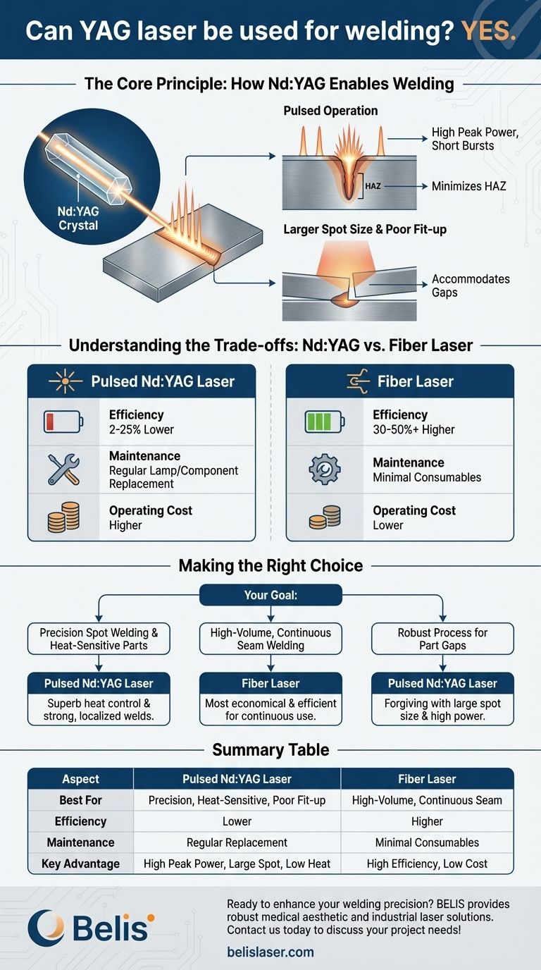O laser YAG pode ser usado para soldagem? Um Guia para Soluções de Soldagem de Precisão Guia Visual