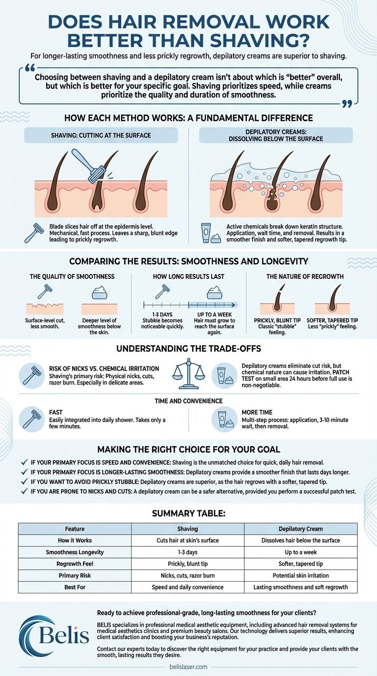 脱毛はシェービングよりも効果がありますか？より滑らかで長持ちする結果を手に入れましょう ビジュアルガイド