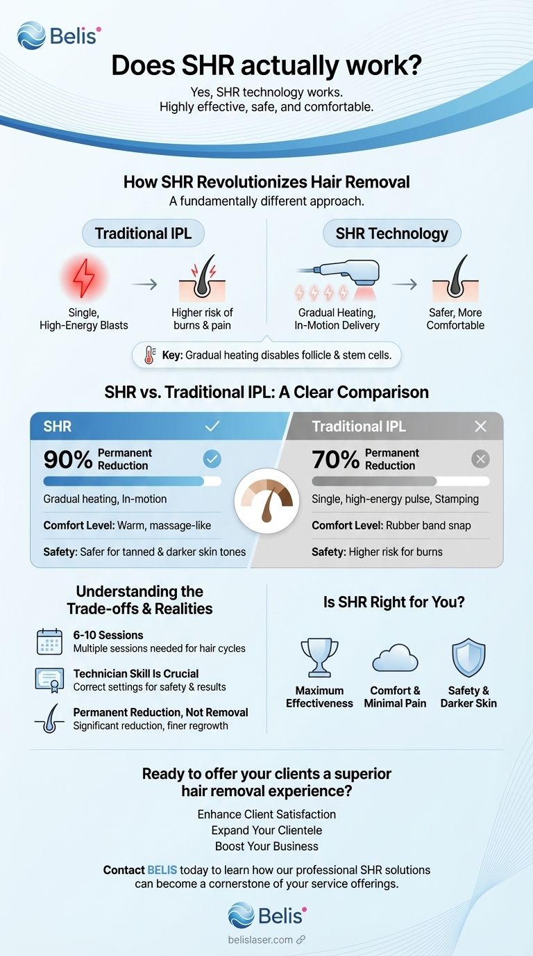 Действительно ли SHR работает? Да, и это превосходное, более комфортное решение для удаления волос. Визуальное руководство