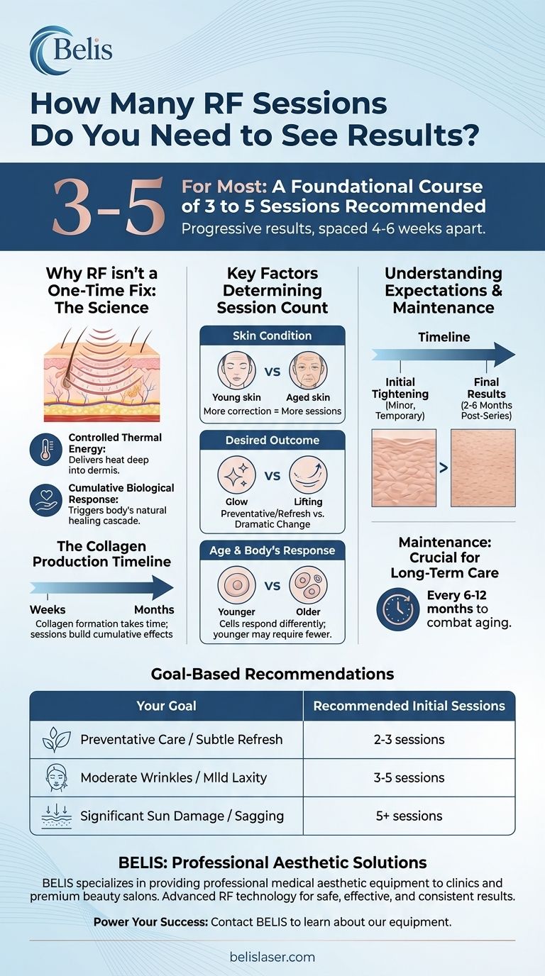 Wie viele HF-Sitzungen benötigen Sie, um Ergebnisse zu sehen? Erzielen Sie eine festere, straffere Haut mit einem personalisierten Plan. Visuelle Anleitung