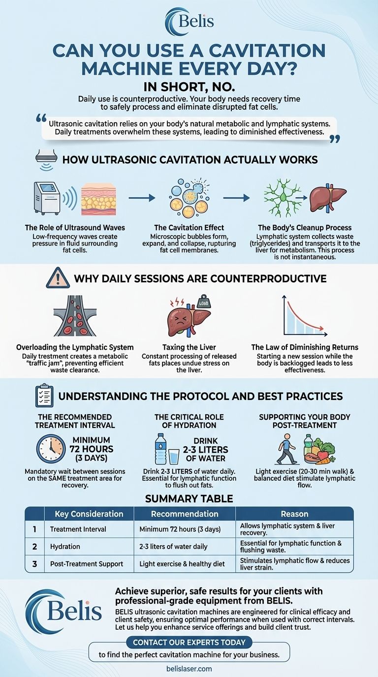 Можно ли использовать аппарат кавитации каждый день? Почему меньше — значит больше для лучших результатов Визуальное руководство