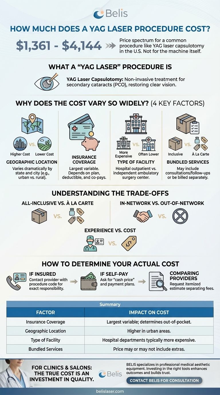 Wie viel kostet ein YAG-Laser? Das Verständnis der Preisspanne von 1.361 $ bis 4.144 $ Visuelle Anleitung