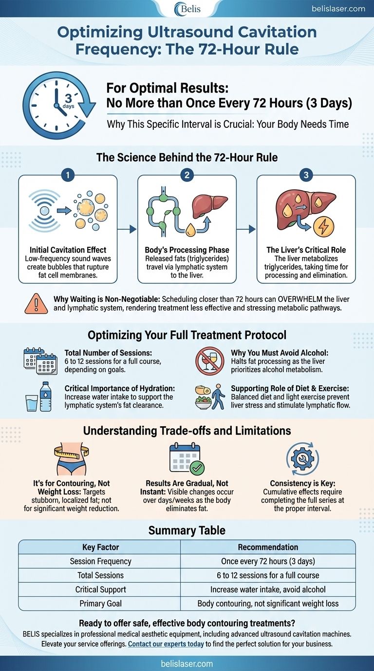 초음파 캐비테이션은 얼마나 자주 받아야 할까요? 최적의 결과를 위한 72시간 규칙 마스터하기 시각적 가이드