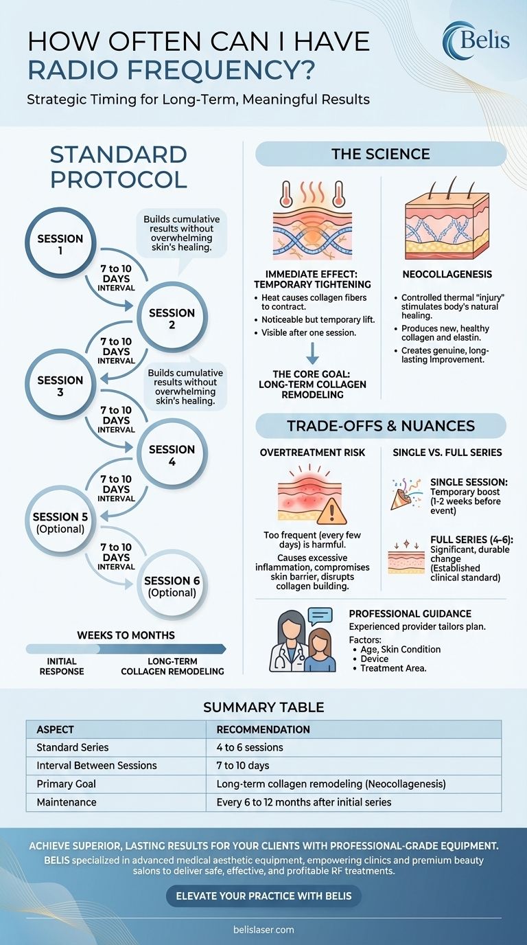 고주파 시술은 얼마나 자주 받을 수 있나요? 지속적인 결과를 위한 최적의 시술 일정 관리 시각적 가이드