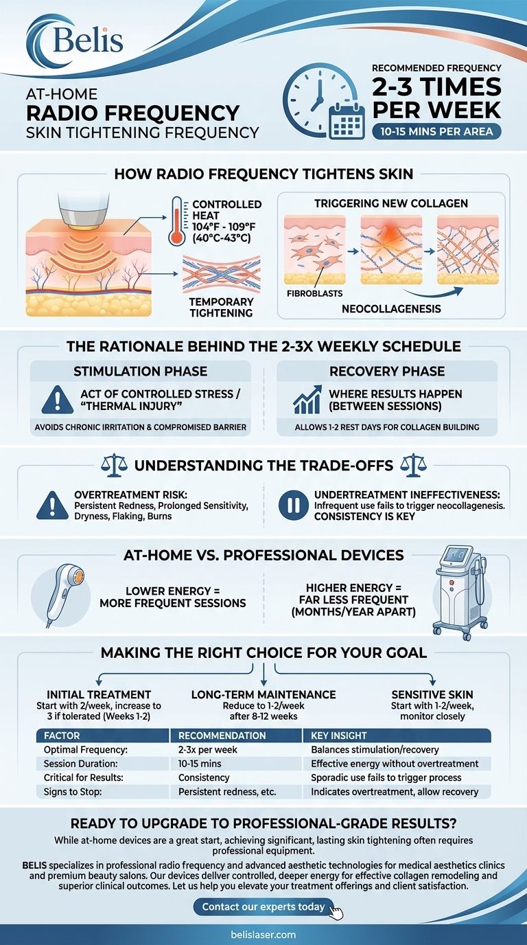 ¿Con qué frecuencia se puede realizar el estiramiento cutáneo por radiofrecuencia en casa? Optimice su rutina de RF en casa Guía Visual