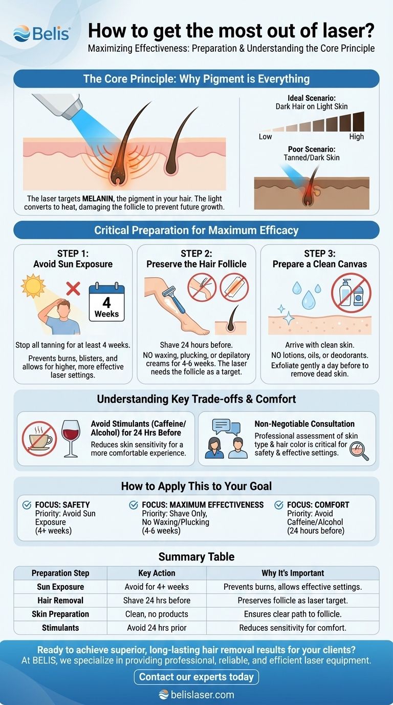 レーザーを最大限に活用する方法とは？安全に脱毛効果を高める ビジュアルガイド