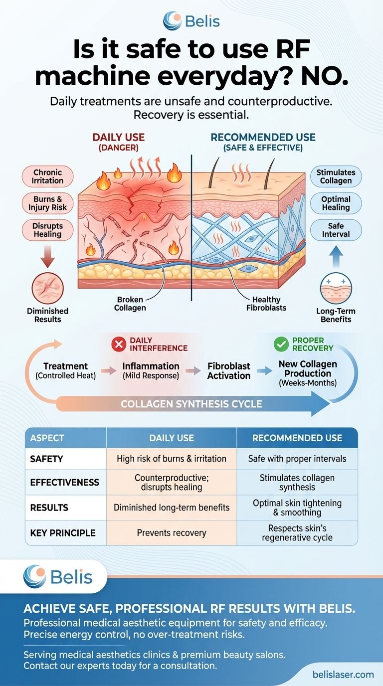 É seguro usar a máquina de RF todos os dias? Evite estes riscos para resultados ótimos Guia Visual