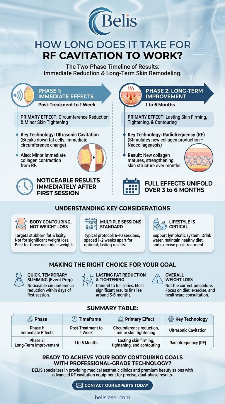 RFキャビテーションの効果が出るまでどのくらいかかりますか？即時効果と長期的な結果をご覧ください ビジュアルガイド