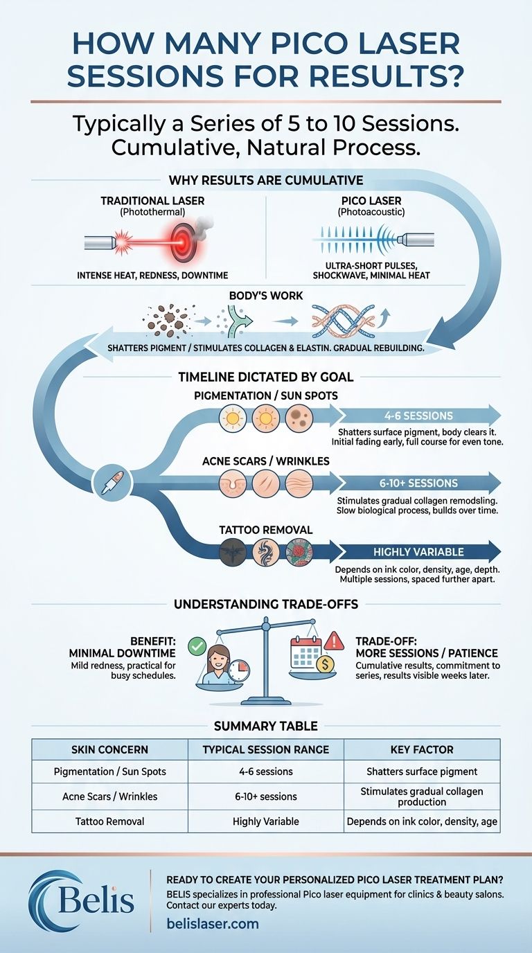 Picoレーザーで効果を実感するには何回施術が必要ですか？肌の目標達成に向けた現実的なタイムライン ビジュアルガイド