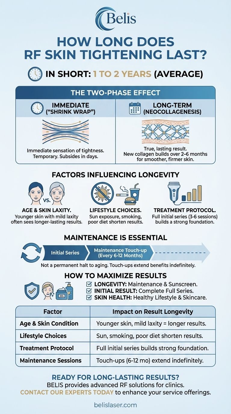 Quanto tempo dura o aperto da pele com radiofrequência? Mantenha a pele mais firme por 1-2 anos Guia Visual
