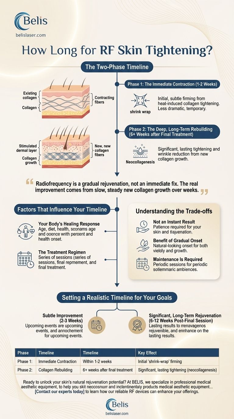 RF 시술로 피부가 탄력 있게 되는 데 얼마나 걸리나요? 지속적인 결과를 위한 현실적인 타임라인 시각적 가이드