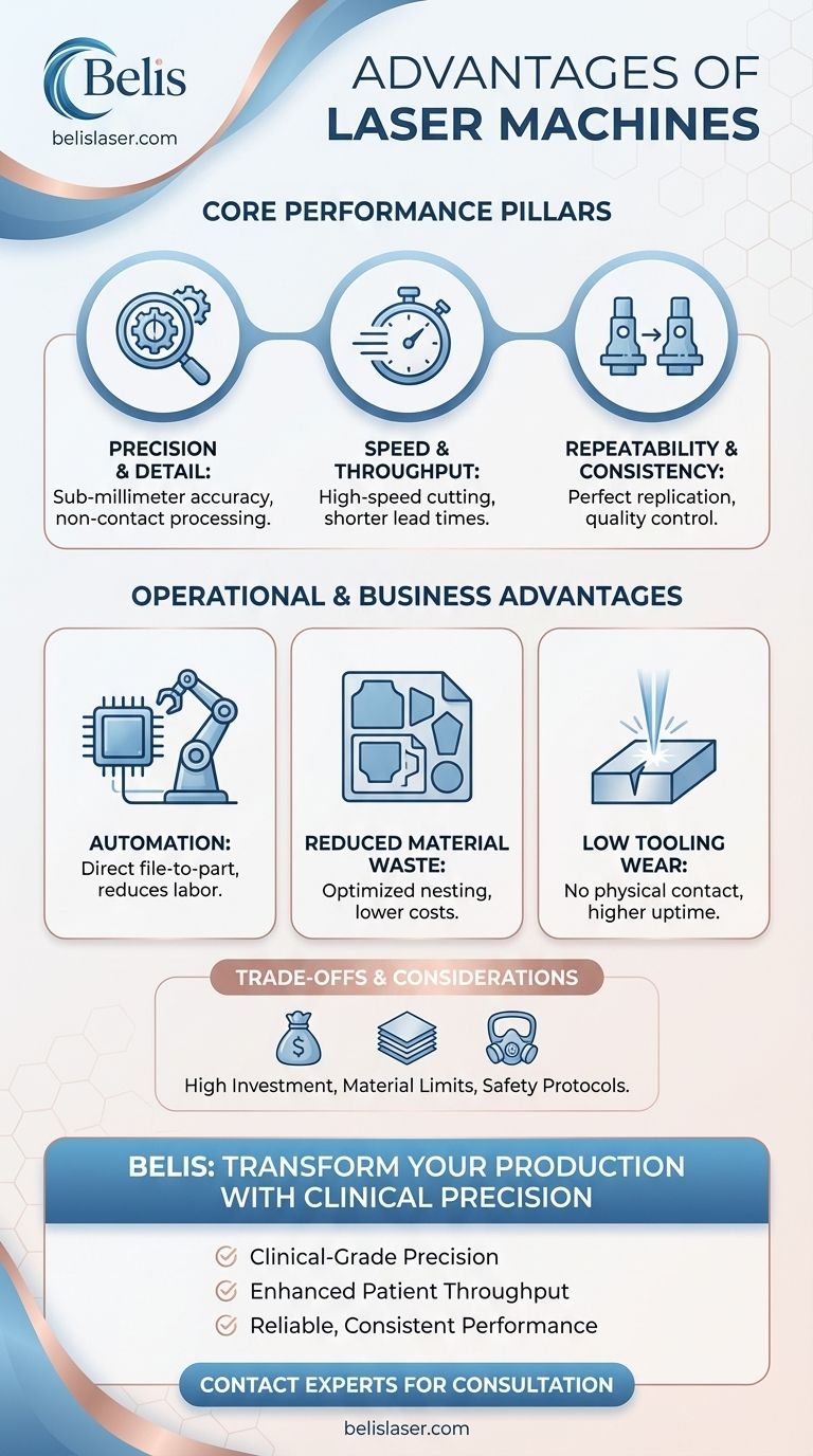 Каковы преимущества лазерных машин? Раскройте точность, скорость и автоматизацию Визуальное руководство