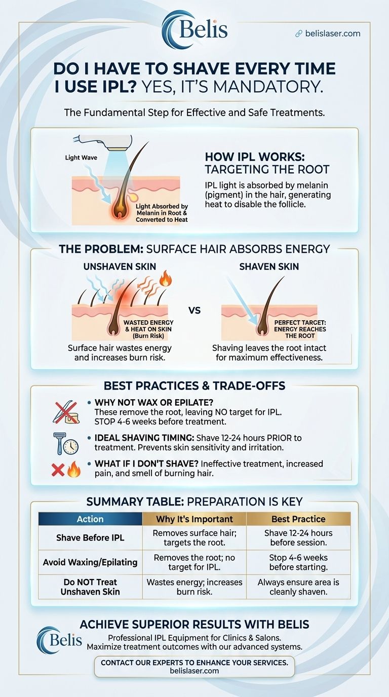 Do I have to shave every time I use IPL? A Guide to Safe & Effective Treatment Visual Guide