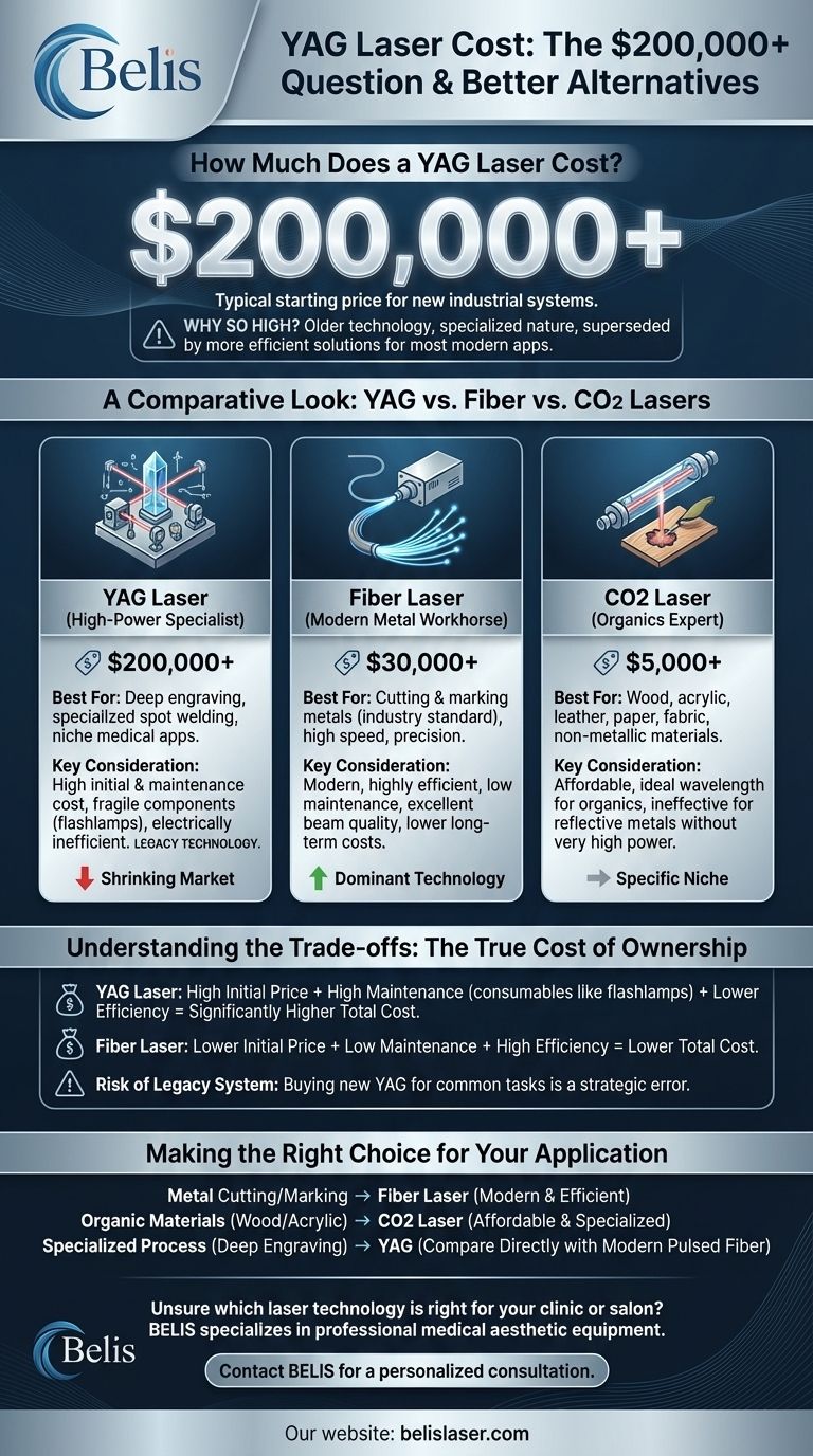 Quanto costa una macchina laser Yag? Una guida ai prezzi e alle alternative dei laser industriali Guida Visiva