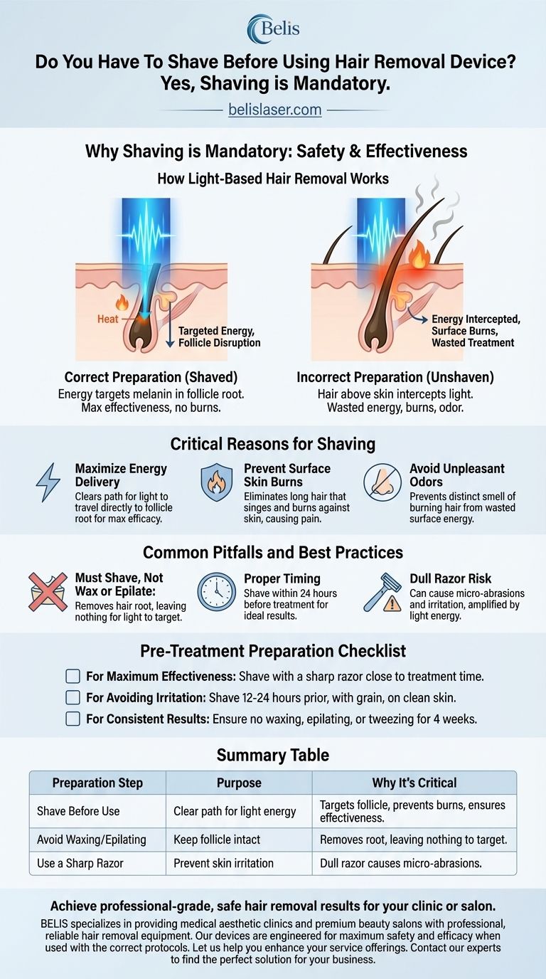 Faut-il se raser avant d'utiliser un épilateur à lumière ? L'étape cruciale pour des résultats sûrs et efficaces Guide Visuel