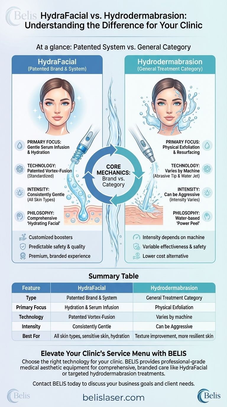 Qual é a diferença entre HydraFacial e hidradermabrasão? Escolha o Tratamento Facial Certo para a Sua Pele Guia Visual