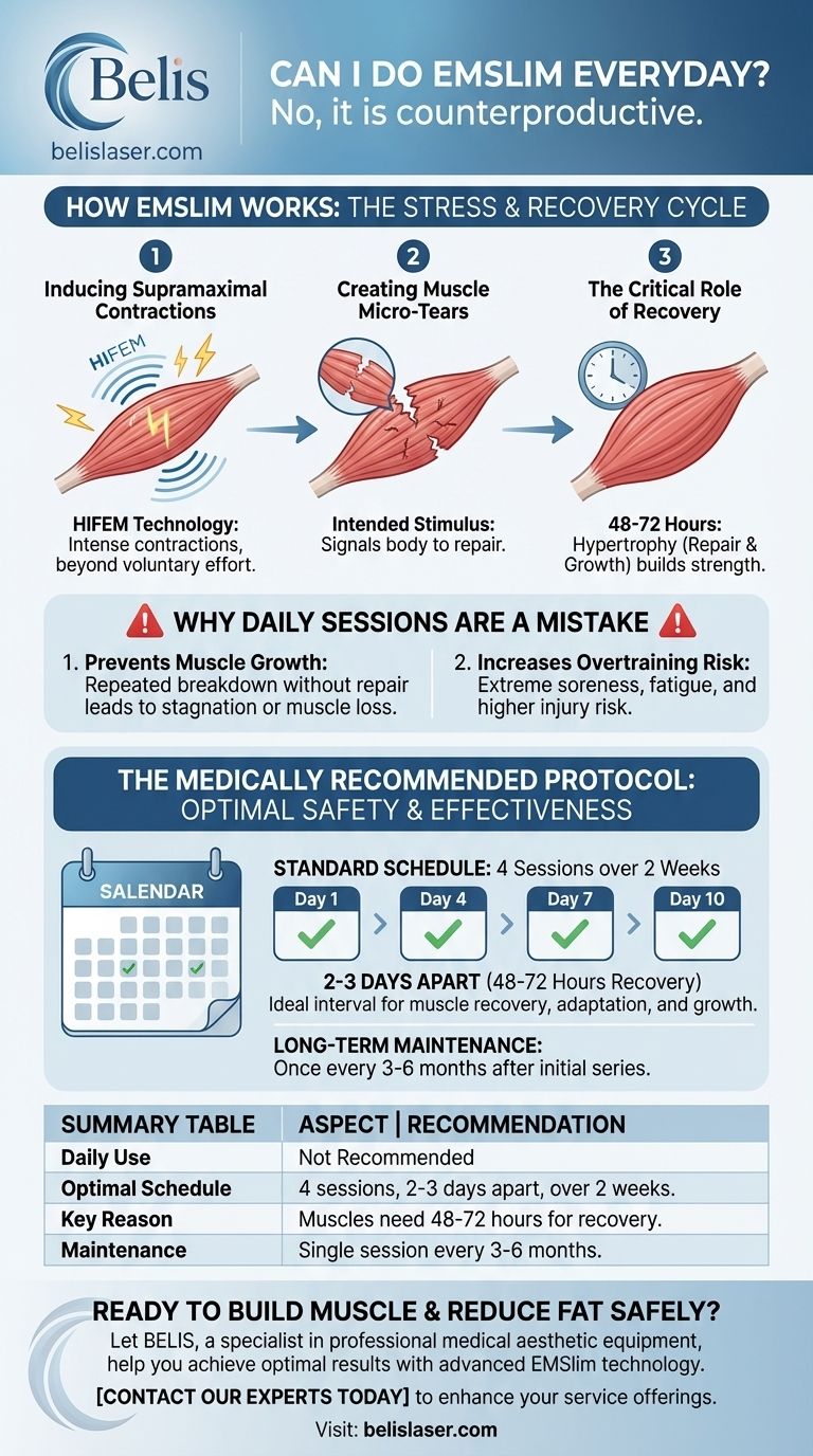 هل يمكنني إجراء EMSlim يوميًا؟ لماذا قد تعيق الجلسات اليومية نتائجك دليل مرئي
